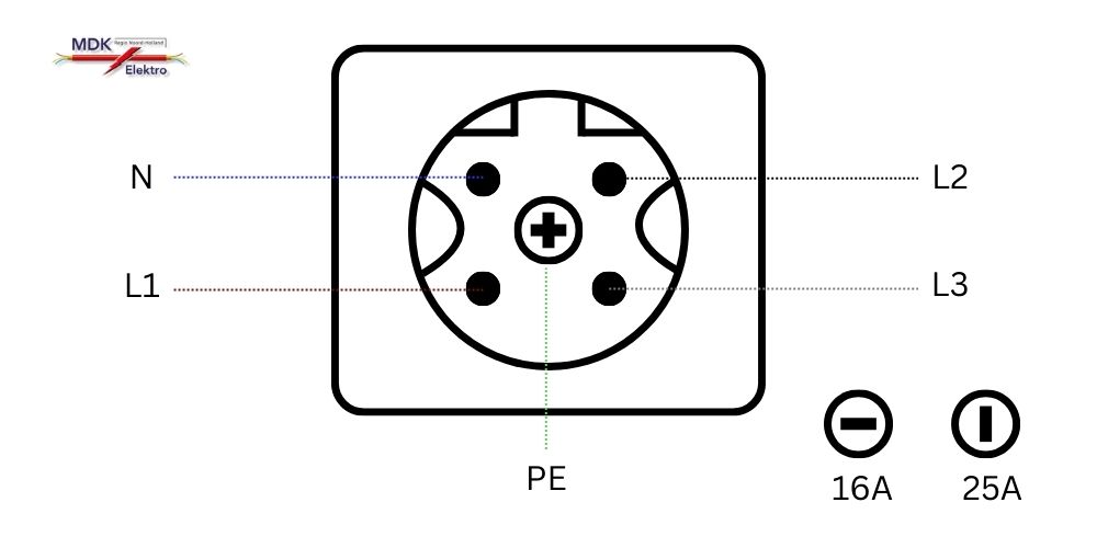 Perilex Aansluiting met 5 Draden