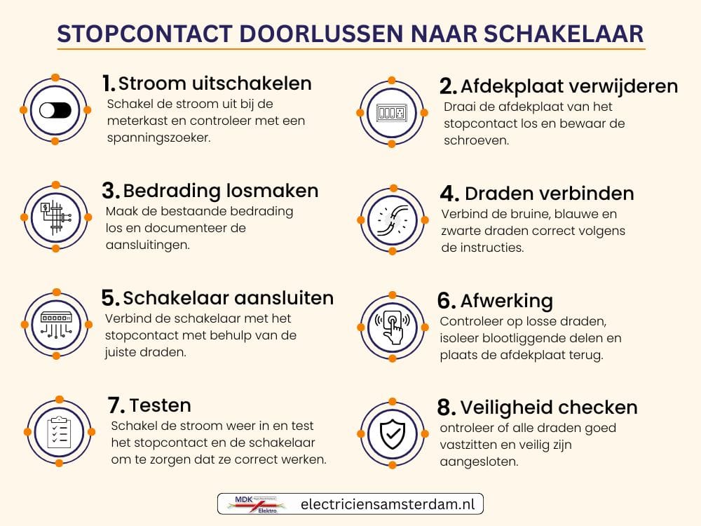 Stap-voor-stap uitleg Stopcontact doorlussen naar schakelaar