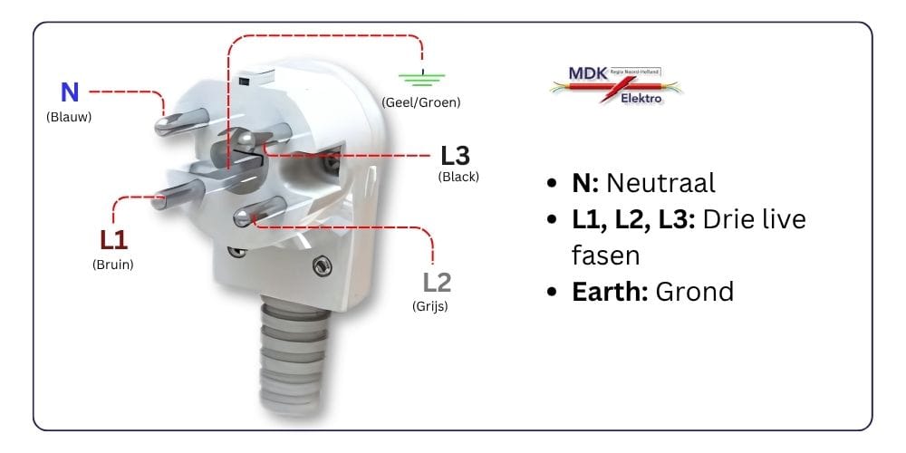 perilex stekker diagram